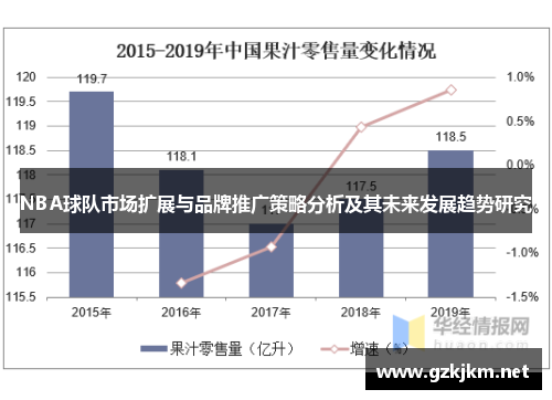NBA球队市场扩展与品牌推广策略分析及其未来发展趋势研究