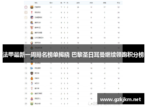 法甲最新一周排名榜单揭晓 巴黎圣日耳曼继续领跑积分榜